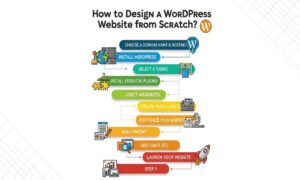 How to Design a WordPress Website from Scratch