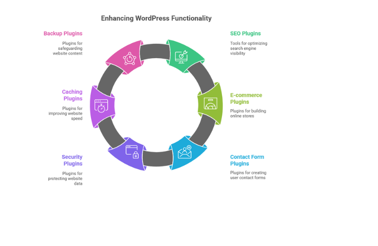 HOW TO CHOOSE THE RIGHT WORDPRESS THEME FOR YOUR WEBSITE |WP CARE POINT.