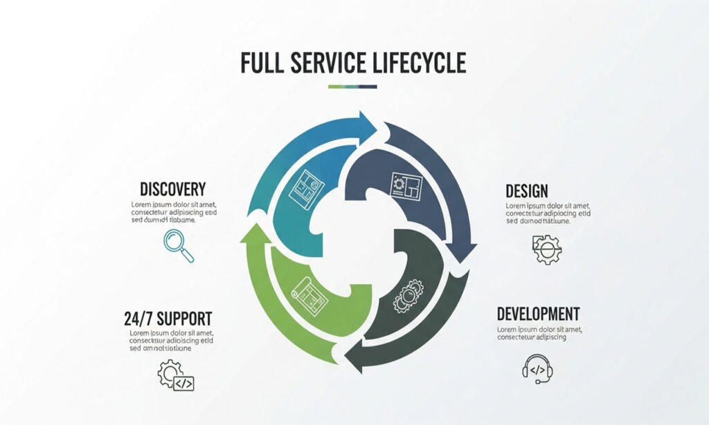 Full Service WordPress Agency in the UK