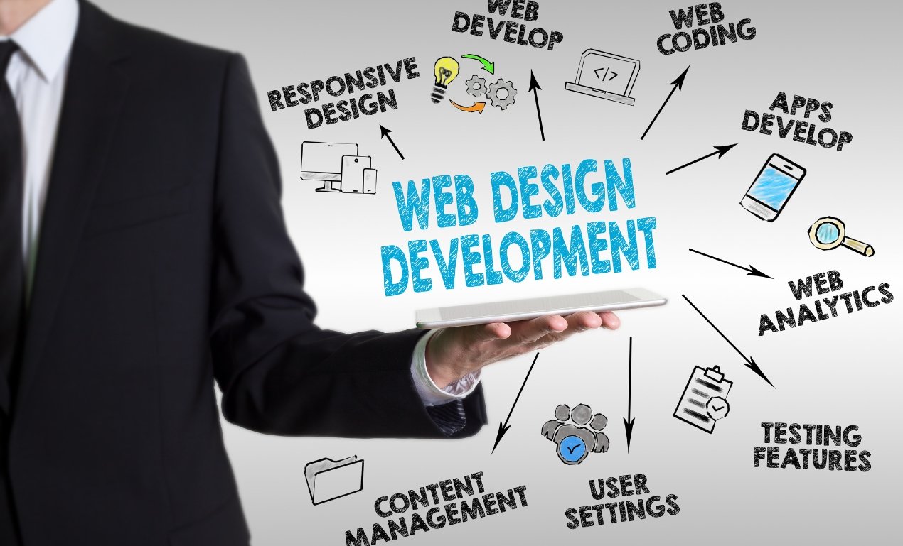 WordPress Website Management Agency