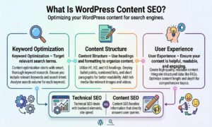 WordPress Content SEO